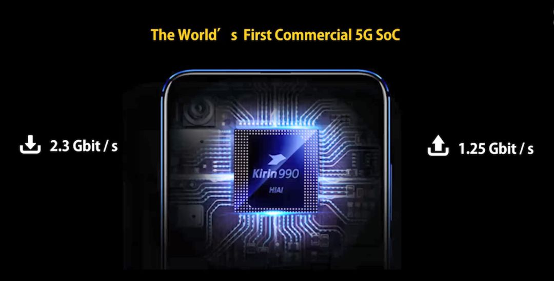 [资本前沿]华为发布麒麟990重构芯片:工艺设计,5g能效,ai算力,拍摄