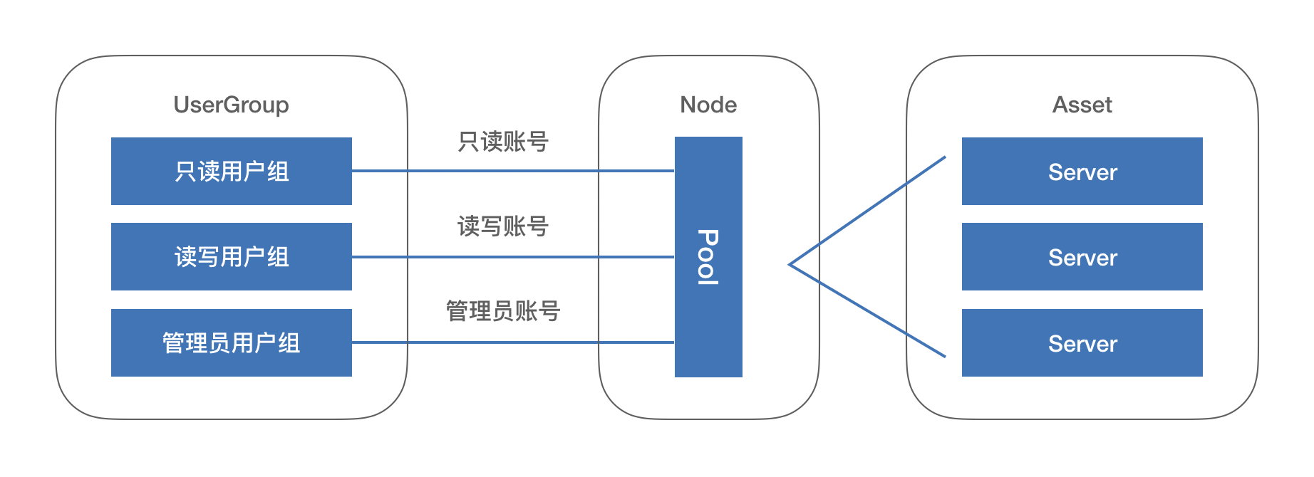 攜程jumpserver堡壘機部署與運營實戰