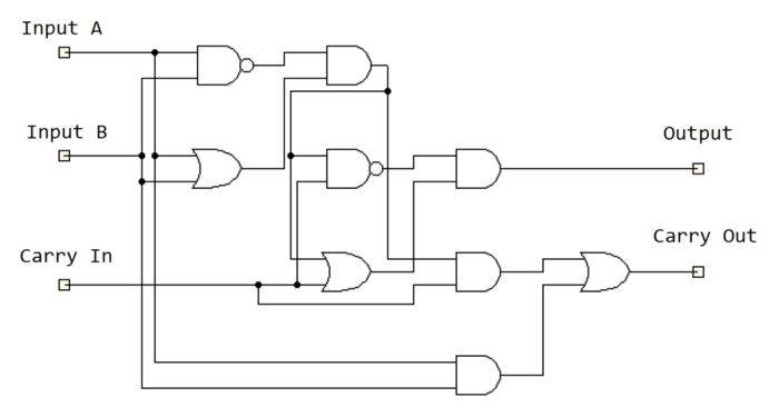 电路设计图,使用 9 个混合的逻辑门元件,构建一个 1 位加法器(全加器)