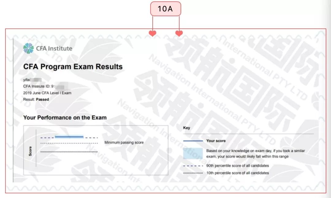 2019cfa连破5项记录空降微博热搜25万人报考引发全球话题热议
