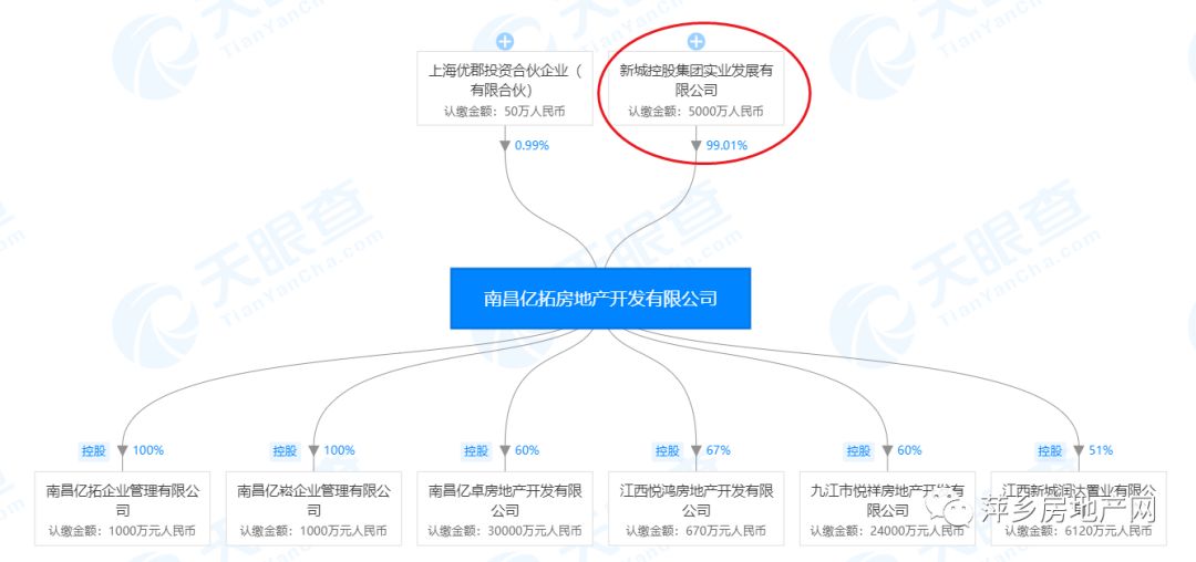 根據出讓方案,本地塊競買人(含其控股股東,全資子公司)須為中房協最新