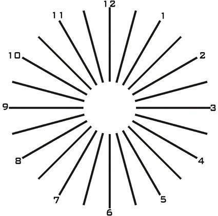 散光盘10.单眼红绿平衡a.