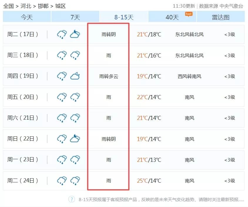 邯鄲未來8-15天氣預報邯鄲本週天氣預報↓最低氣溫則在20℃上下.