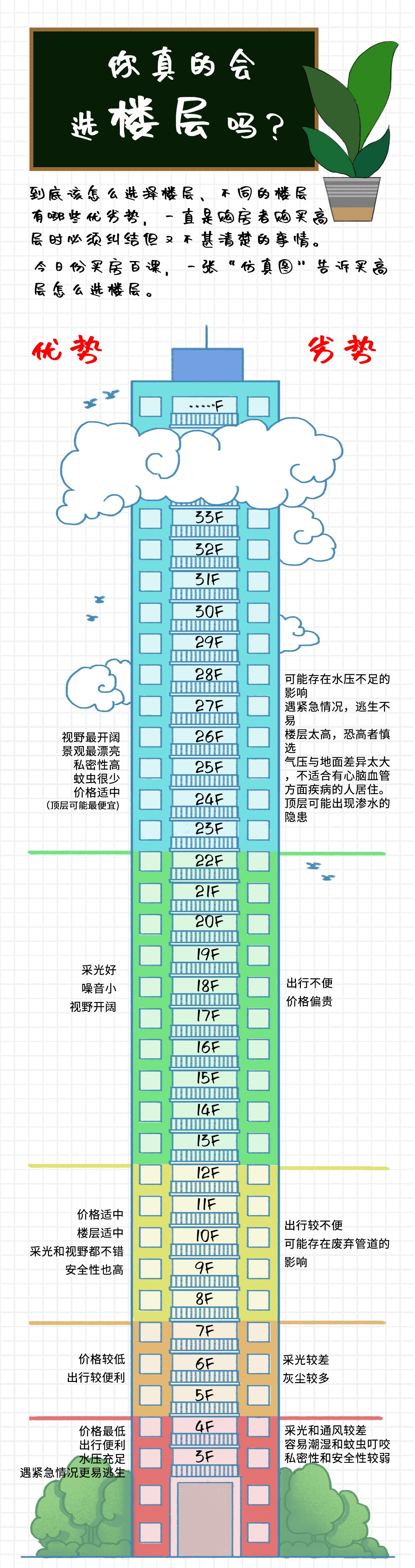 楼层图片