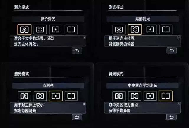 您有一份摄影测光模式秘笈,请查收!