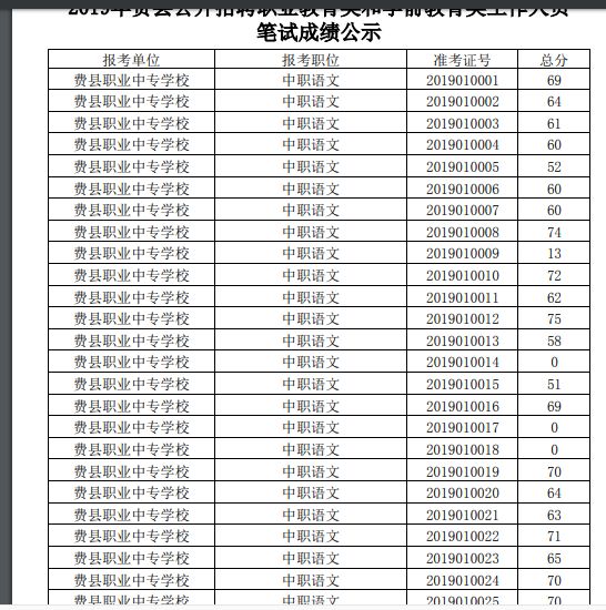 按1:3比例查看自己分数是否在名次内01费县职业中专学