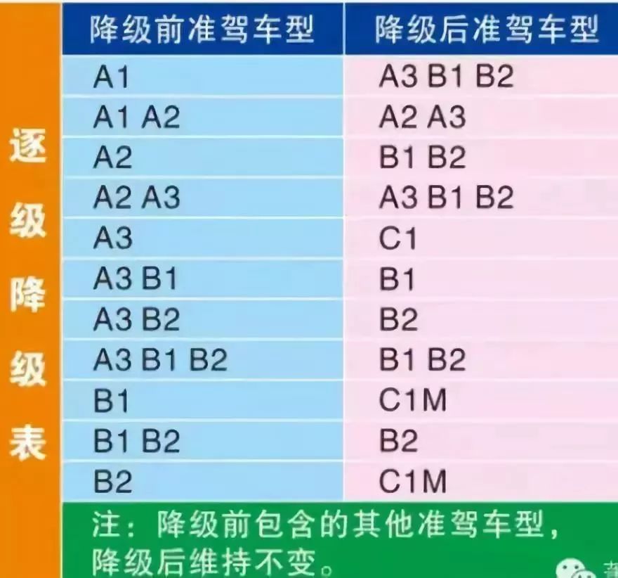 在贵港这批驾驶员8月已记满12分被降级,速来围观.