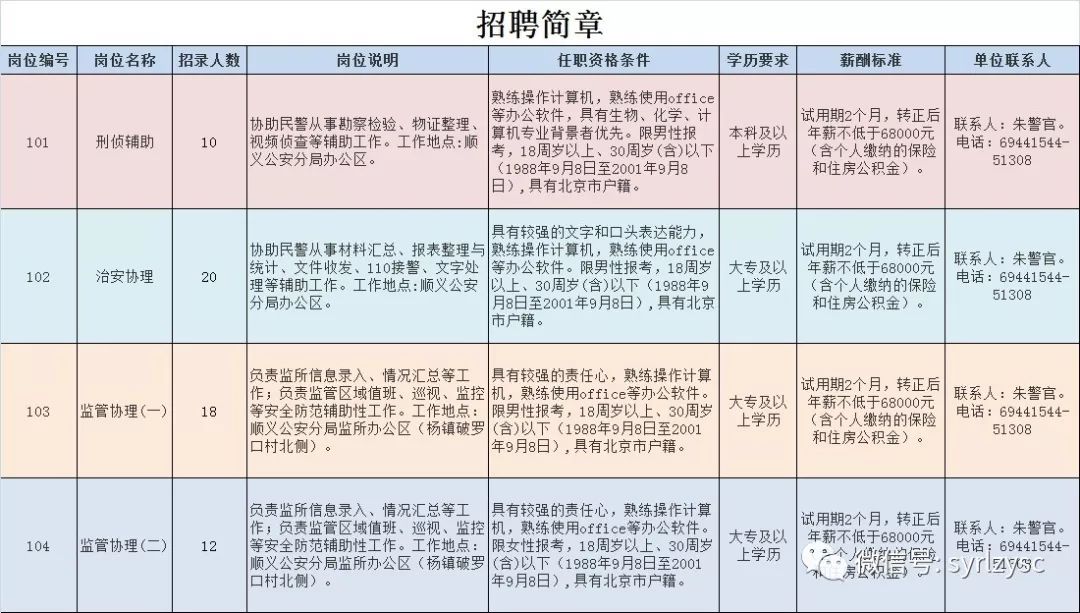 北京顺义招工(北京顺义招工单位)