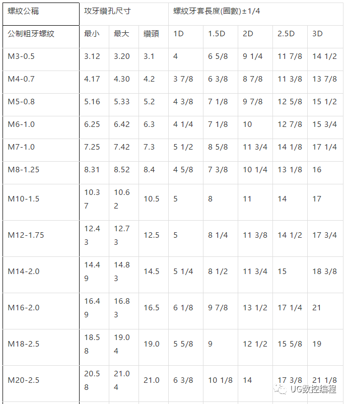 绊脚套尺寸图片