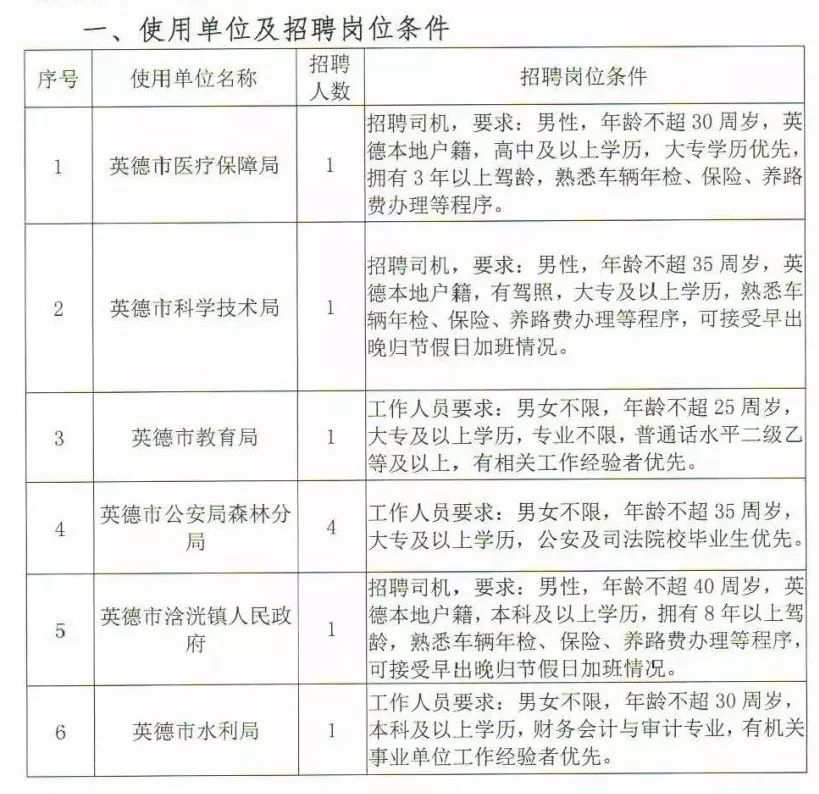 有編制政府部門事業單位清遠近200個職位等你來