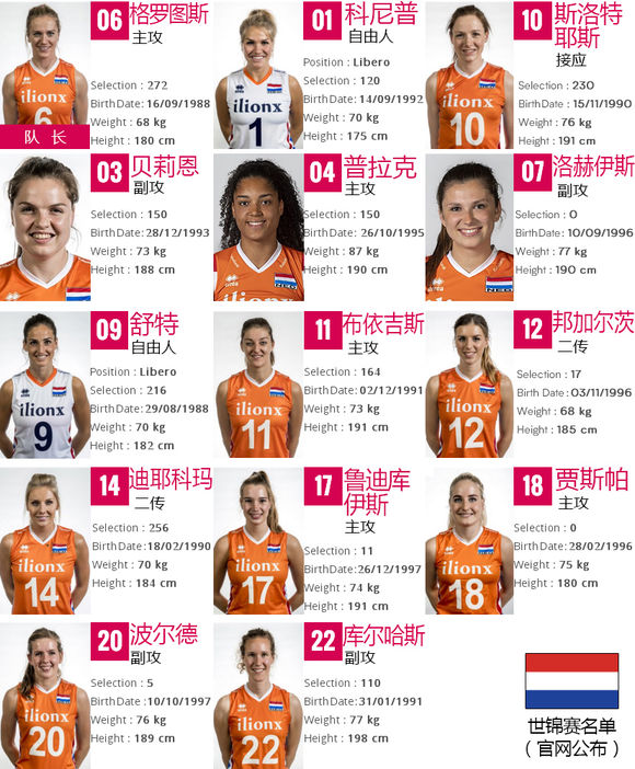 荷兰女排队员名单照片图片