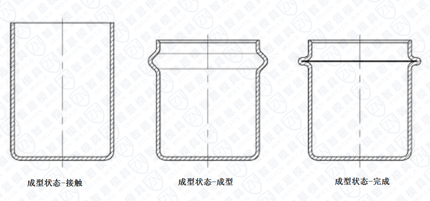 家电模具设计-某家用电器外壳-胀形/镦压/倒角 工艺设计方案的整合