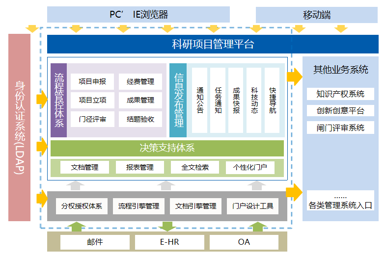 华天软件科研项目管理系统为科技创新注入新动能