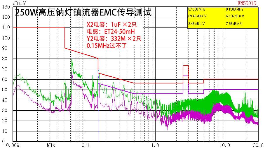 电磁兼容整改