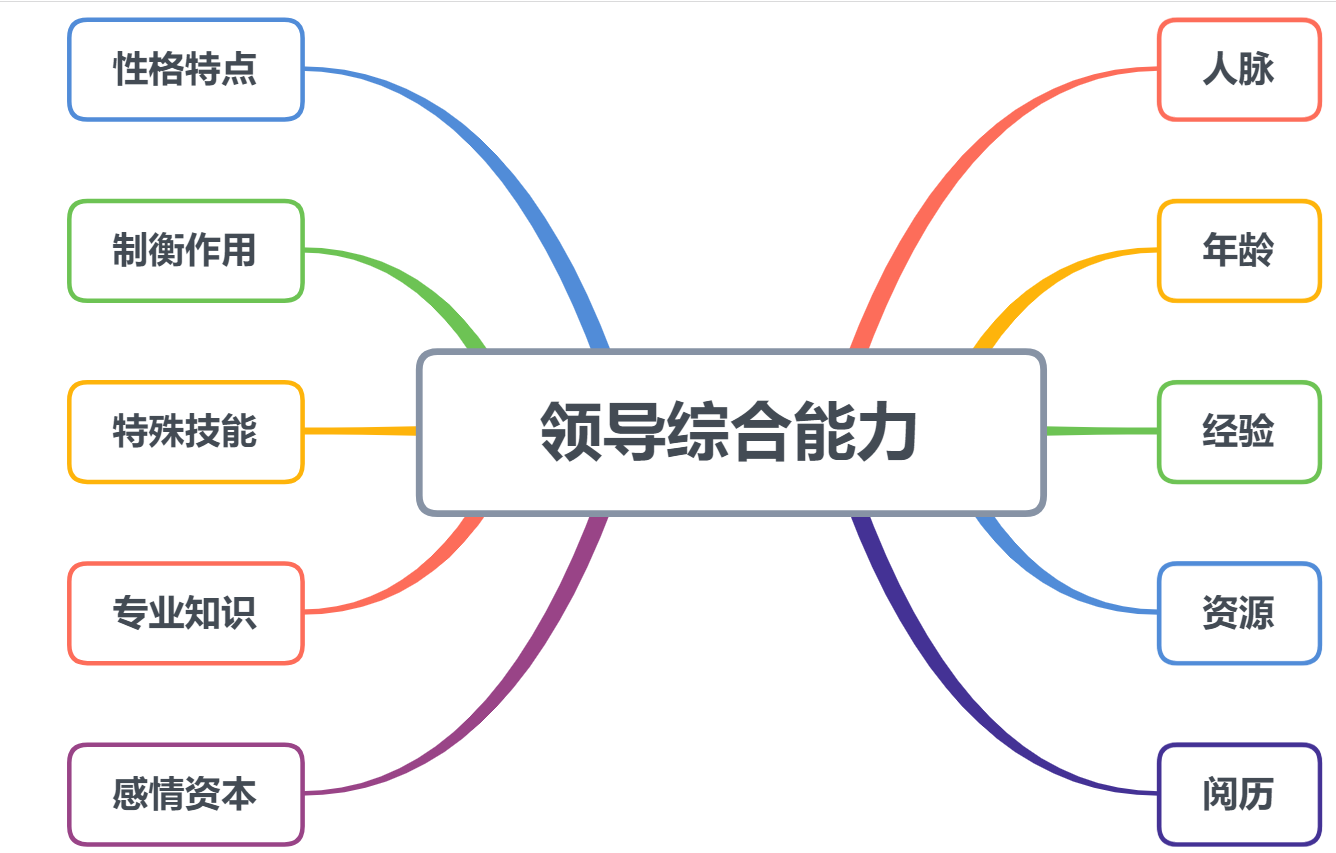 为什么能力没你强混得比你还好其实是他们明白了这些职场法则