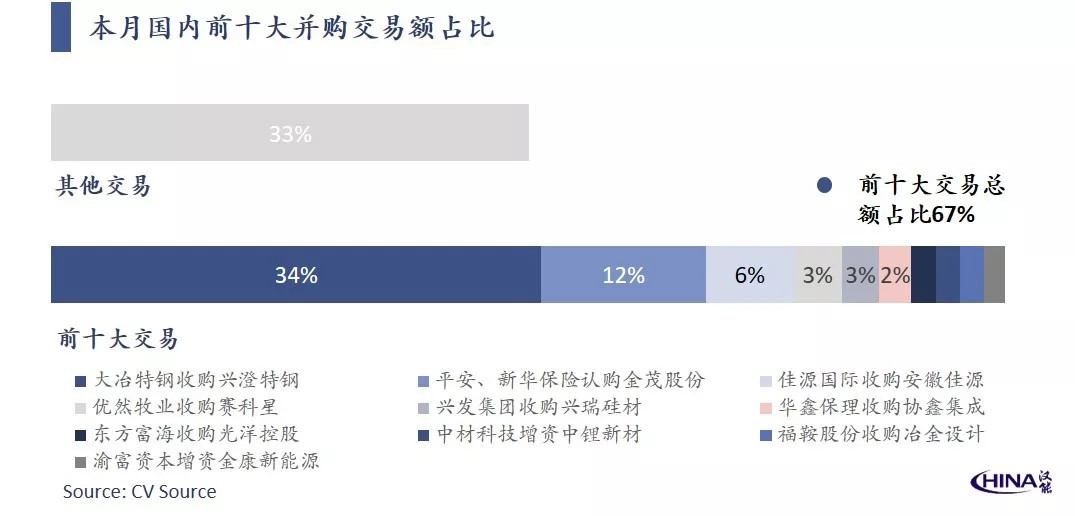“虹桥并购集聚区”“虹桥并购集聚区长宁核心功能片区”正式揭牌
