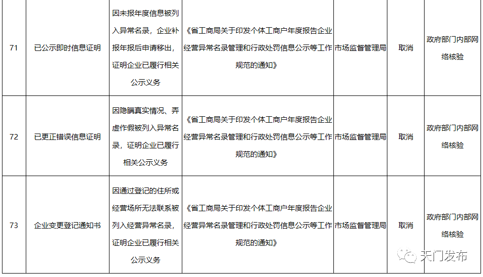 信息科技工作室的上海新貌