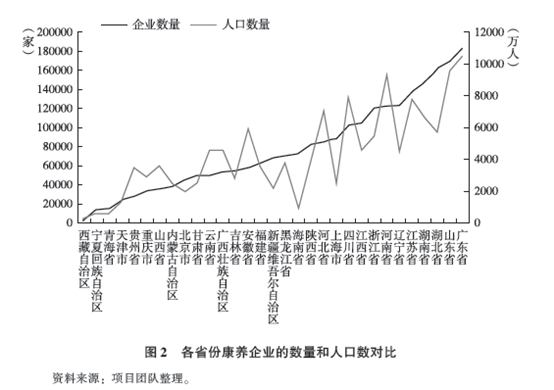 报告精读康养蓝皮书中国康养产业发展报告2018