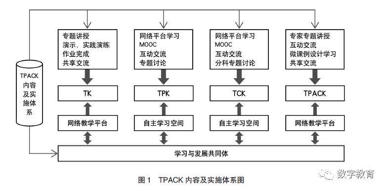 tpack视域下提升四川民族地区教师信息技术能力培训实效的策略研究