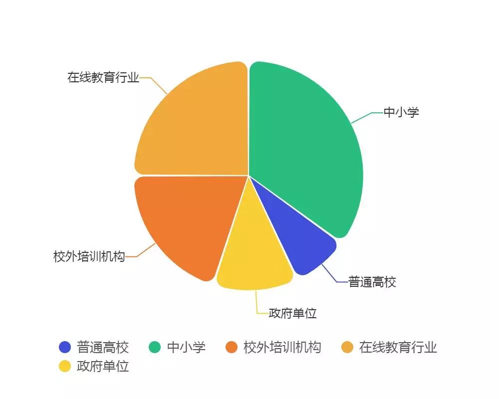 原創擇校無憂老師是如何養成的教師節特輯帶你從專業一步步瞭解老師