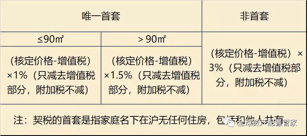 購房指南丨買二手房要注意什麼要交哪些稅