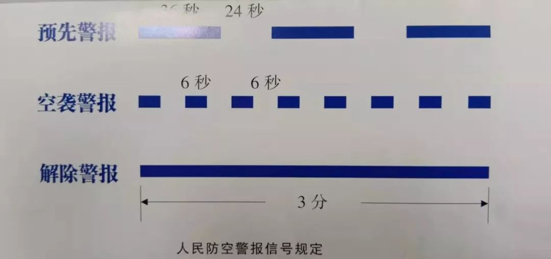 我们一起了解防空警报信号