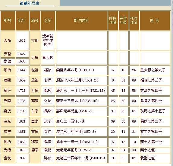 谥号庙号年号古代帝王的这些称呼你能分清楚吗