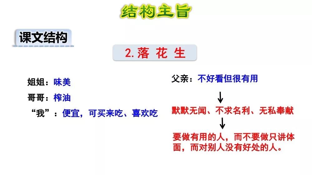 尝(   )诱(   )须(   )辨(   )需(   )二,按课文内容填空《落花生