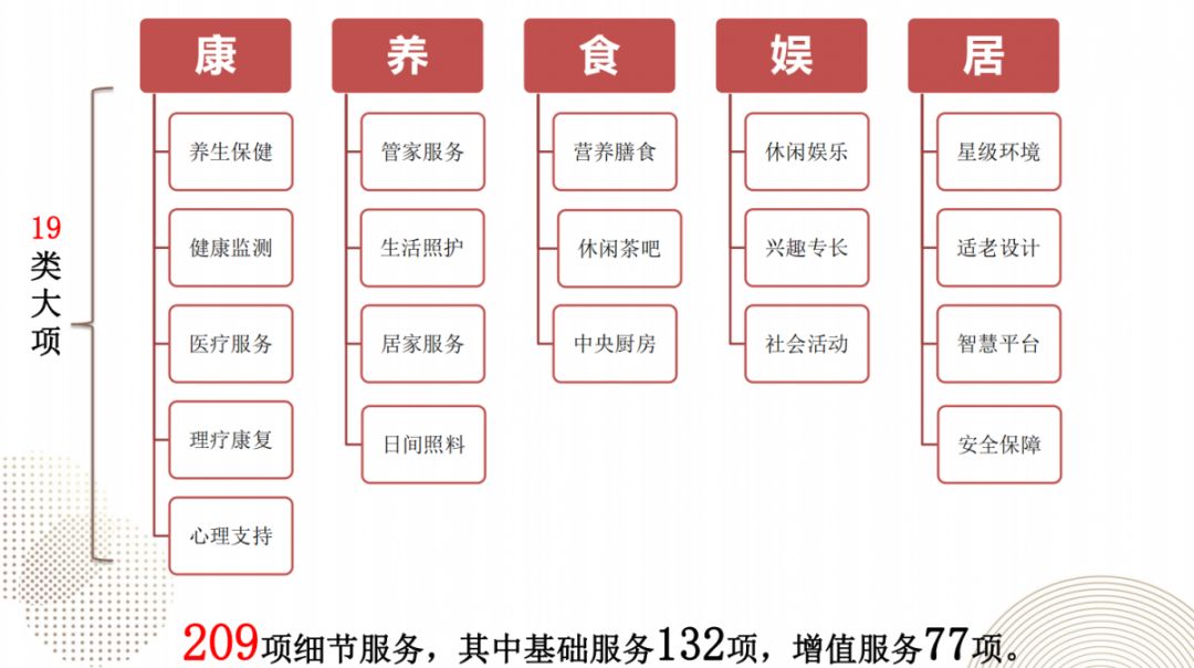 康养不只是老年人的事