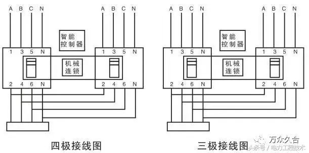 双电源开关你听说过吗?电力人都知道,你知道吗?透彻心扉的解析!