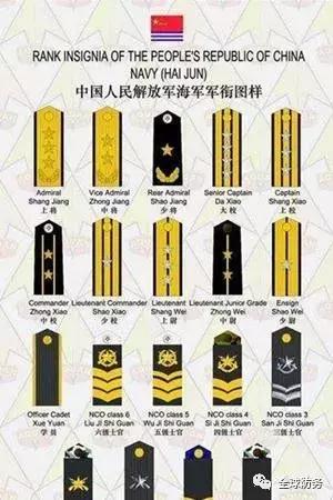 中国海军常服军衔图片