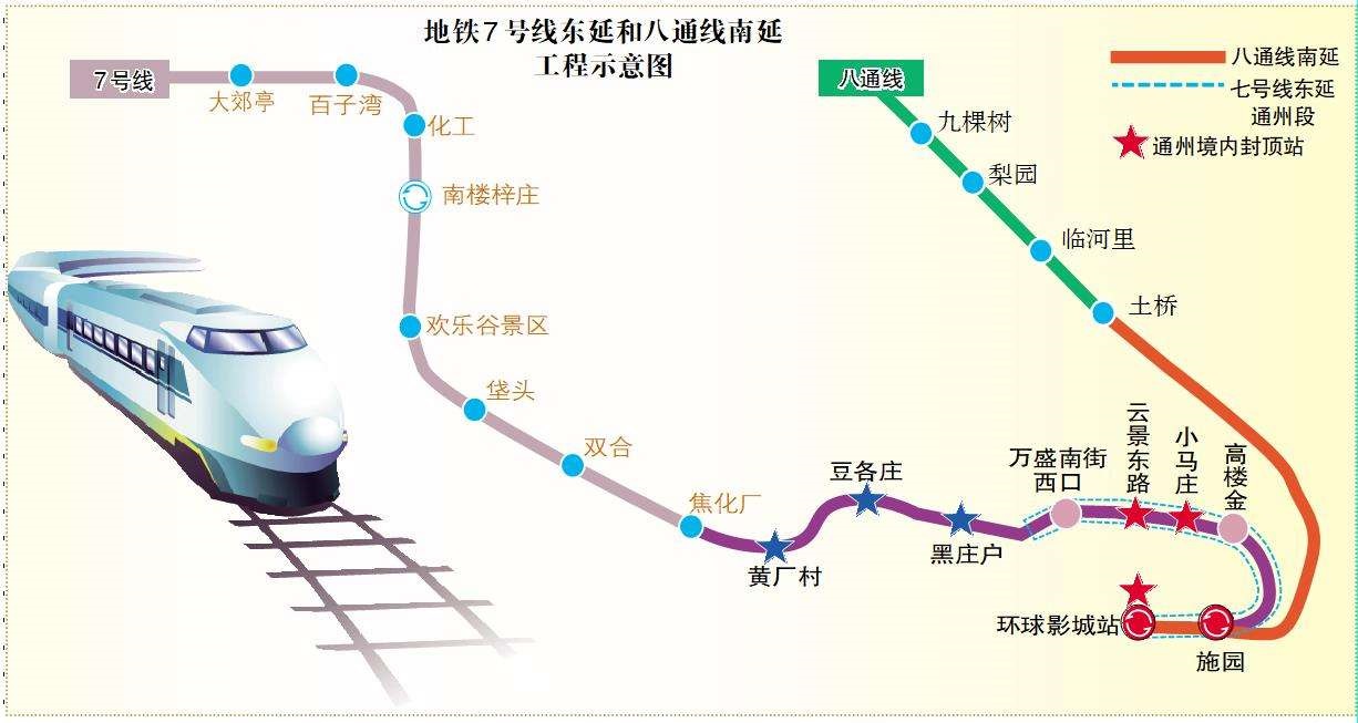 八通线线路图图片