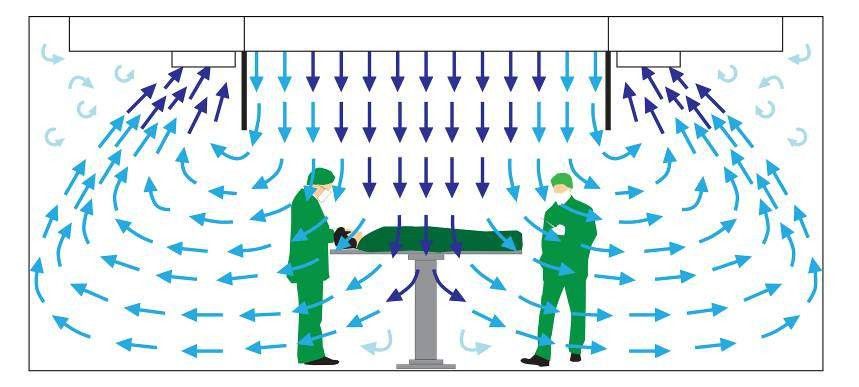 外科手术里程碑系列之无菌术