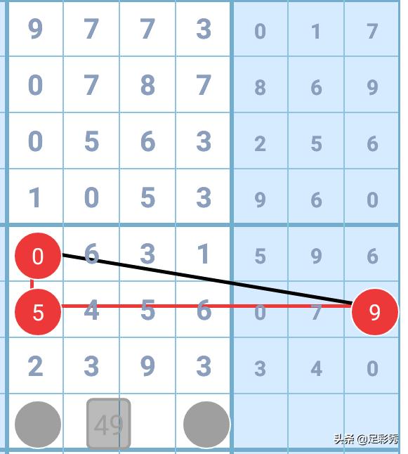 七星彩19106期"寂寞高手"精选图规!一字值千金!闷声中大奖