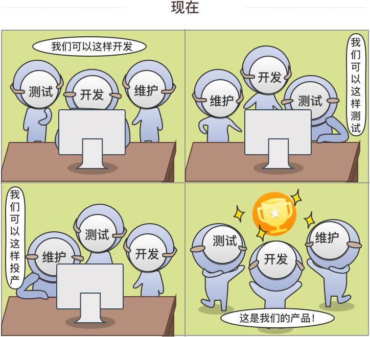 项目工程多线并行,流程一统有商有量,沟通便捷清晰有效,投产交付马到