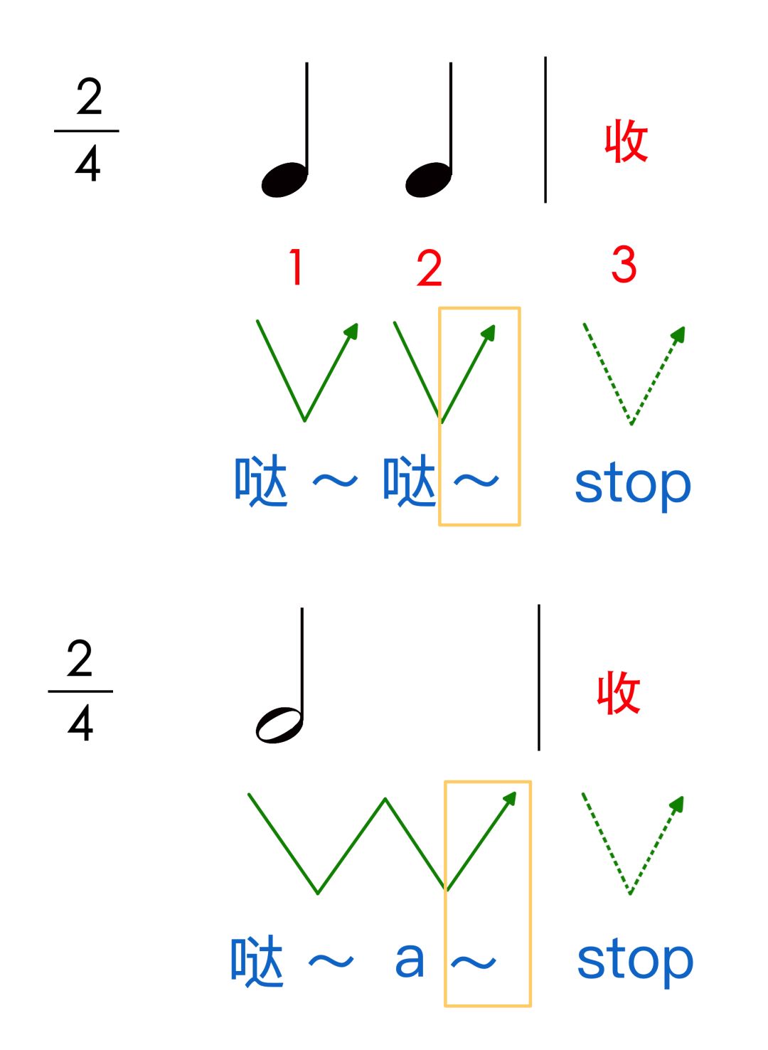 两条视唱句尾皆为二分音符,应唱足2拍,第3拍收声.