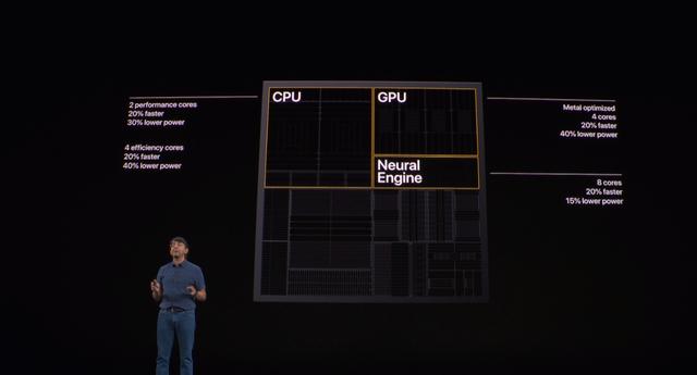蘋果還罕見的用ppt對比了友商的性能,對比的產品包括驍龍855,麒麟980