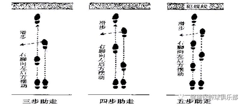 保龄球基本打法