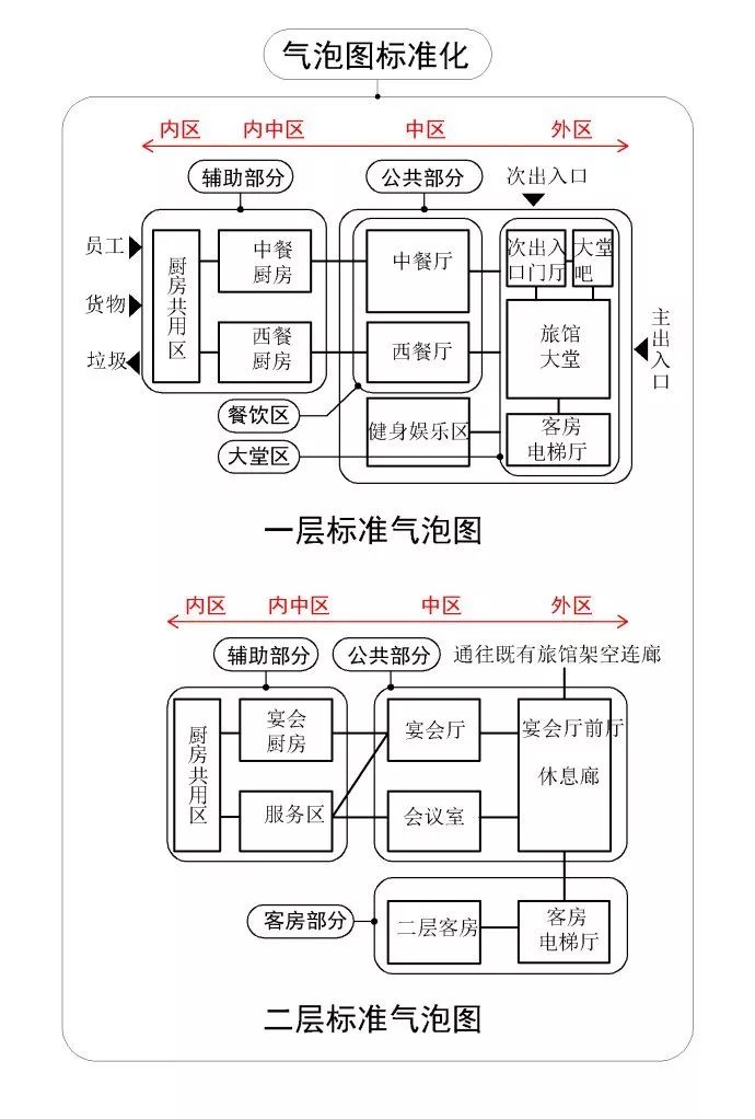 室内功能分区图泡泡图片