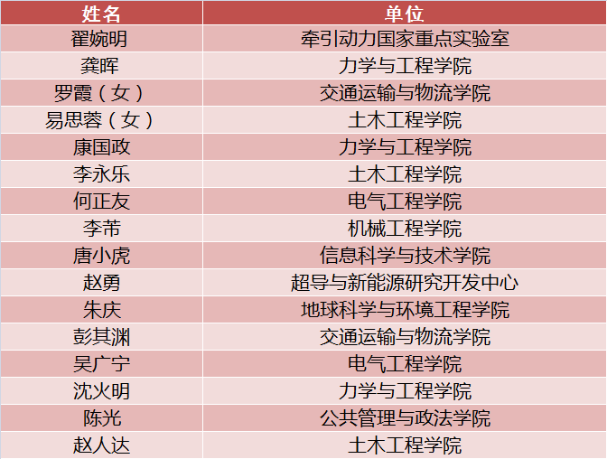 喜报西南交大16位教师获评四川省教书育人名师