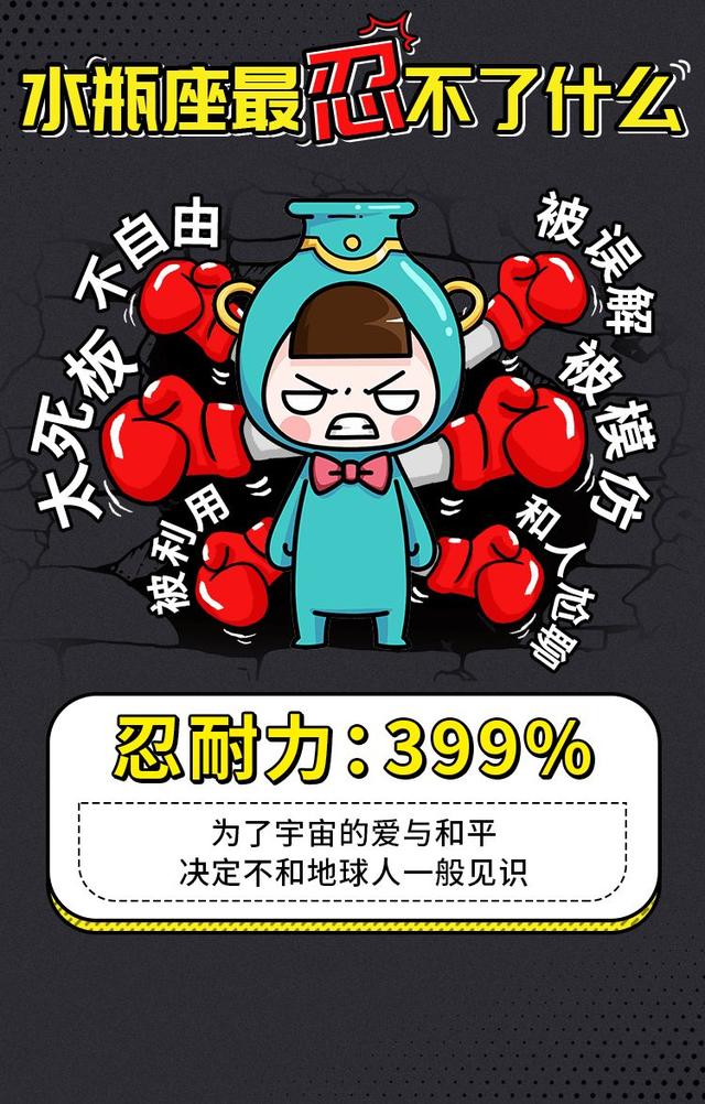 十二星座的忍耐力