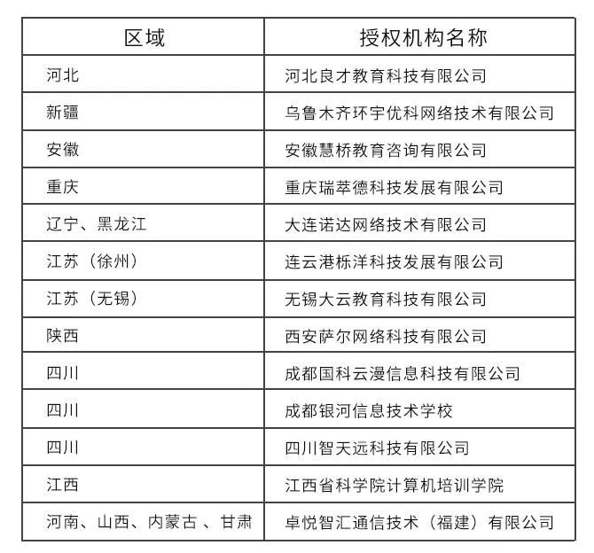 深信服智安全第四批次授权培训合作伙伴招募名单公示，恭喜12家企业入围-第2张图片-网盾网络安全培训