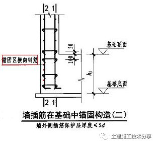 求高手解释图集16g1011第57页当锚固钢筋的保护层厚度不大于5d时
