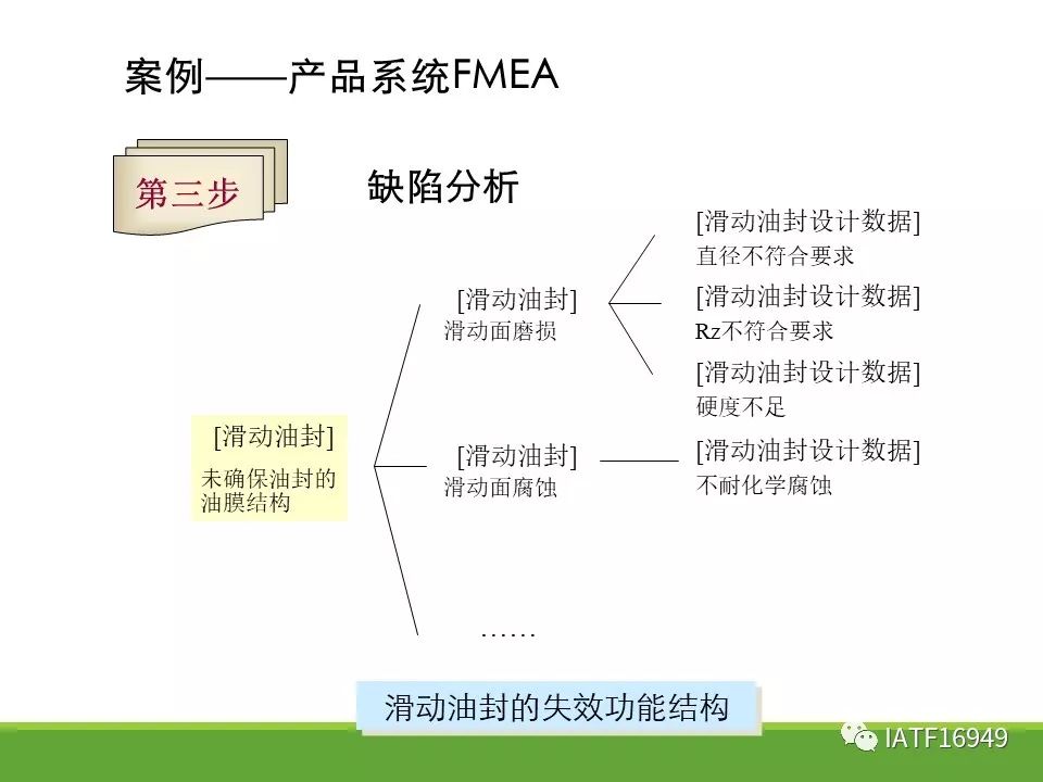 失效分析：守护产品质量的盾牌