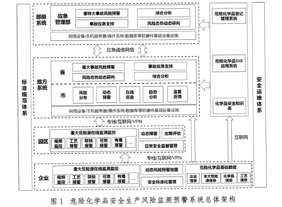 智慧制造中的“安全”守护者—安全生产预警系统