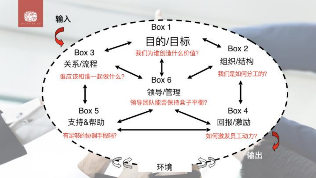 HR术语解释