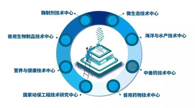 蔚藍生物積極擁抱趨勢和變化,多年來,蔚藍生物提前佈局,形成了以酶