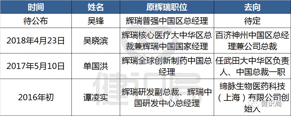 业务剥离不到2月辉瑞普强中国区总经理吴锋离职