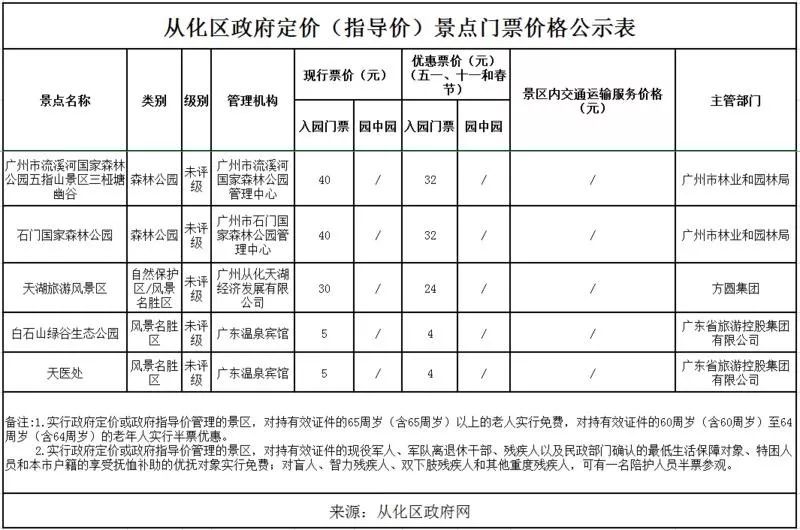 從化區政府定價(指導價)景點門票價格公示表.