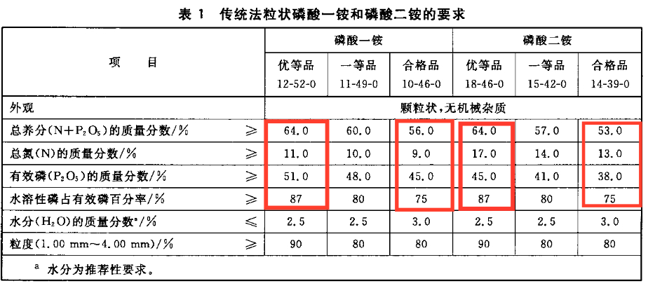 磷酸一铵检测报告图片